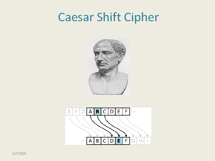 Caesar Shift Cipher 6/7/2021 