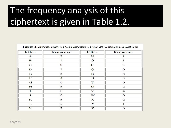 The frequency analysis of this ciphertext is given in Table 1. 2. 6/7/2021 
