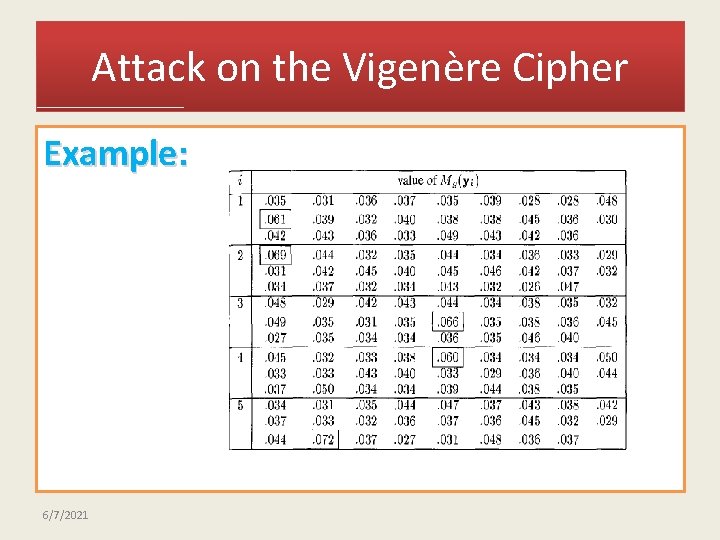 Attack on the Vigenère Cipher Example: 6/7/2021 