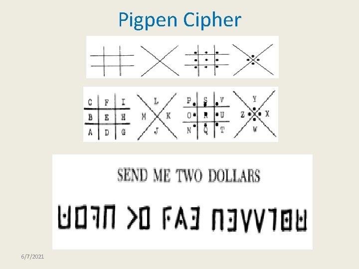 Pigpen Cipher 6/7/2021 
