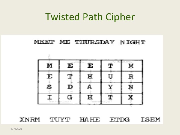 Twisted Path Cipher 6/7/2021 