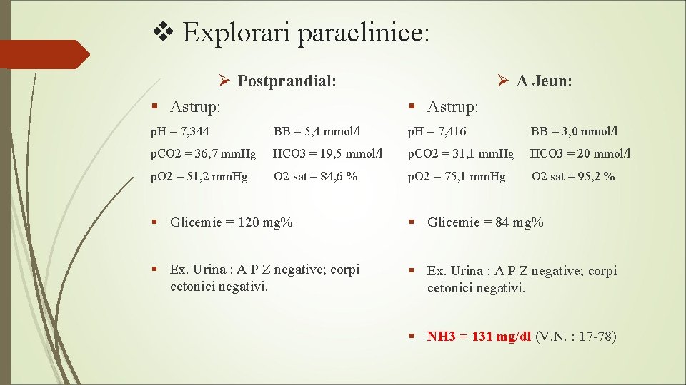 v Explorari paraclinice: Ø Postprandial: § Astrup: Ø A Jeun: § Astrup: p. H