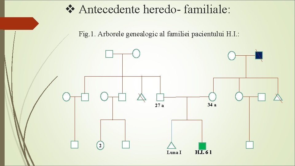 v Antecedente heredo- familiale: Fig. 1. Arborele genealogic al familiei pacientului H. I. :