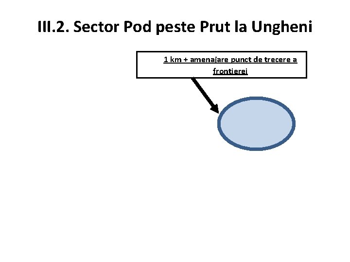 III. 2. Sector Pod peste Prut la Ungheni 1 km + amenajare punct de