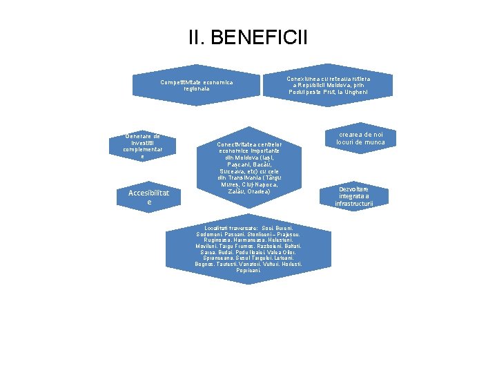 II. BENEFICII Competitivitate economica regionala Generare de investitii complementar e Accesibilitat e Conexiunea cu