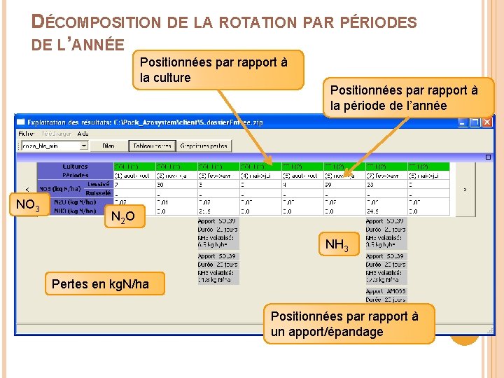 DÉCOMPOSITION DE LA ROTATION PAR PÉRIODES DE L’ANNÉE Positionnées par rapport à la culture