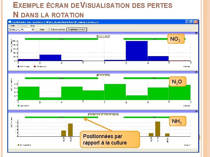 EXEMPLE ÉCRAN DE VISUALISATION DES PERTES N DANS LA ROTATION NO 3 N 2