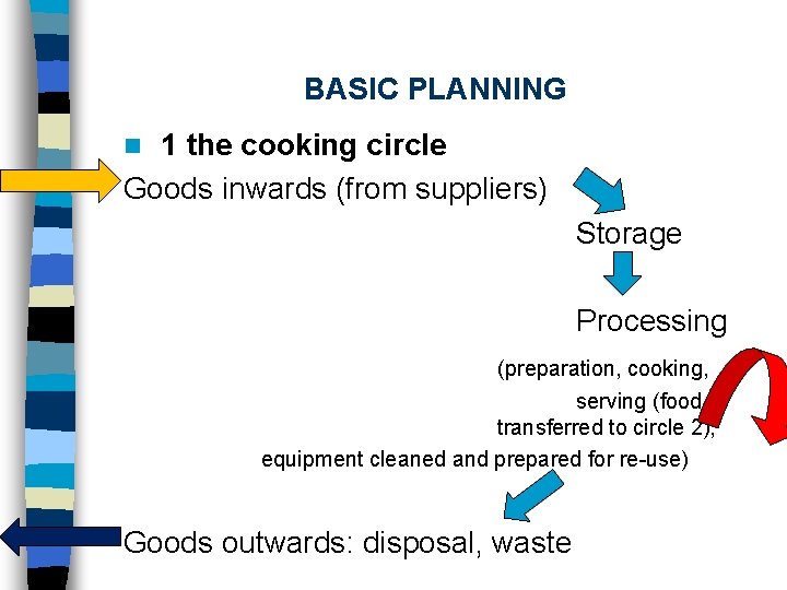 BASIC PLANNING 1 the cooking circle Goods inwards (from suppliers) n Storage Processing (preparation,
