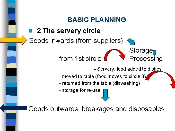 BASIC PLANNING 2 The servery circle Goods inwards (from suppliers) n from 1 st