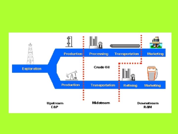 Treatment of Produced Fluids Crude Oil and Water