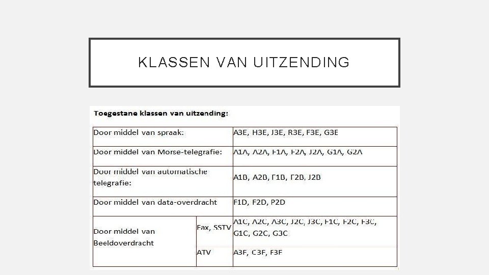 KLASSEN VAN UITZENDING 