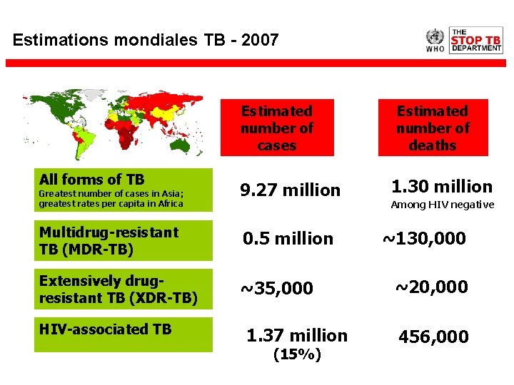 Estimations mondiales TB - 2007 Estimated number of cases All forms of TB Greatest