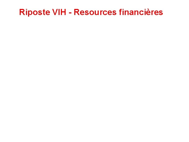 Riposte VIH - Resources financières 