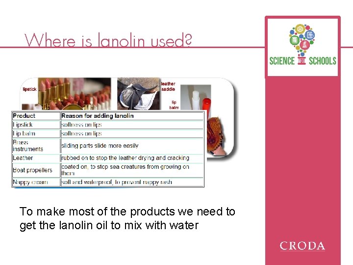 Where is lanolin used? To make most of the products we need to get