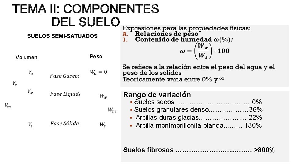 SUELOS SEMI-SATUADOS Volumen Peso Rango de variación § Suelos secos ……………… 0% § Suelos