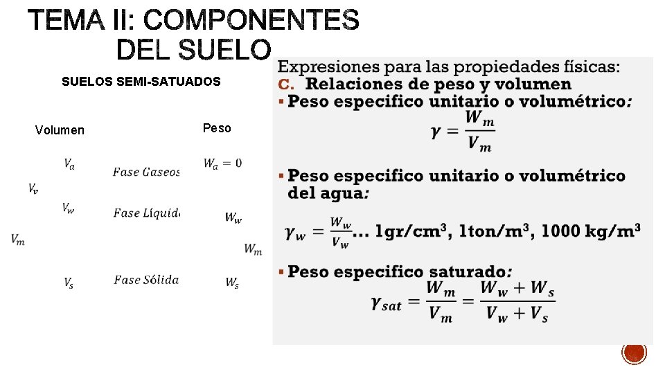 SUELOS SEMI-SATUADOS Volumen Peso 