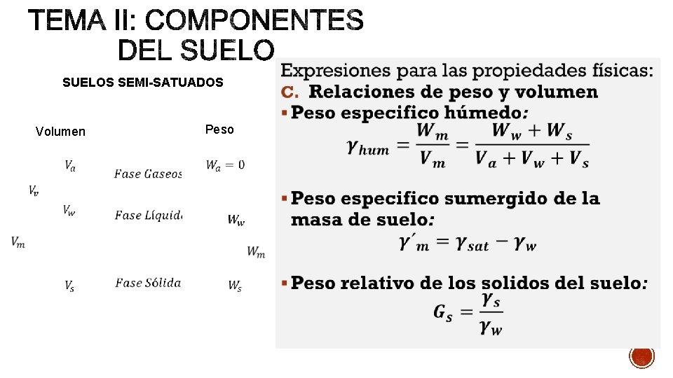 SUELOS SEMI-SATUADOS Volumen Peso 