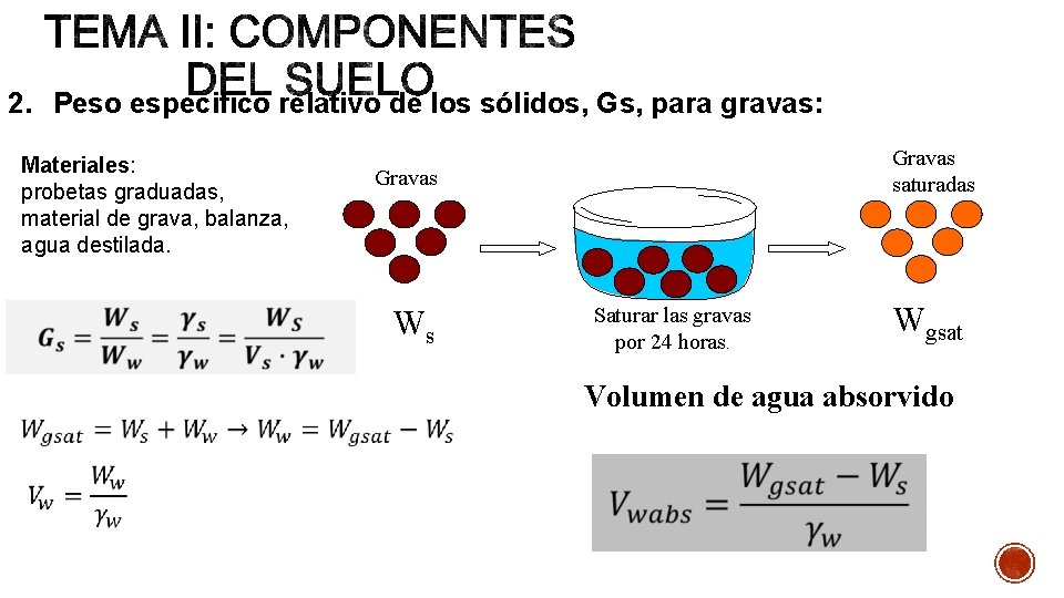 2. Peso especifico relativo de los sólidos, Gs, para gravas: Materiales: probetas graduadas, material