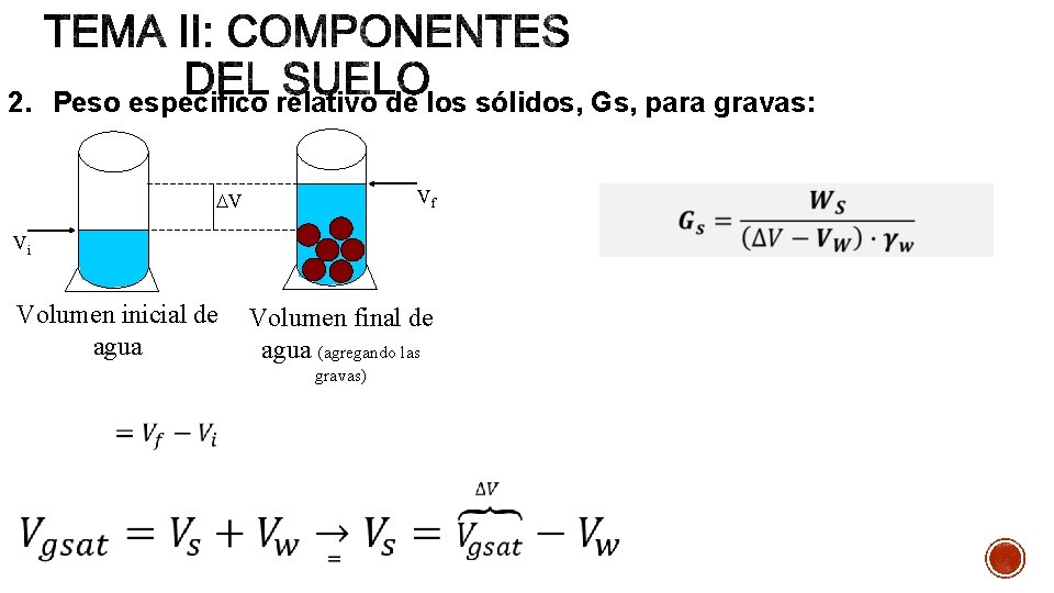 2. Peso especifico relativo de los sólidos, Gs, para gravas: Vf V Vi Volumen