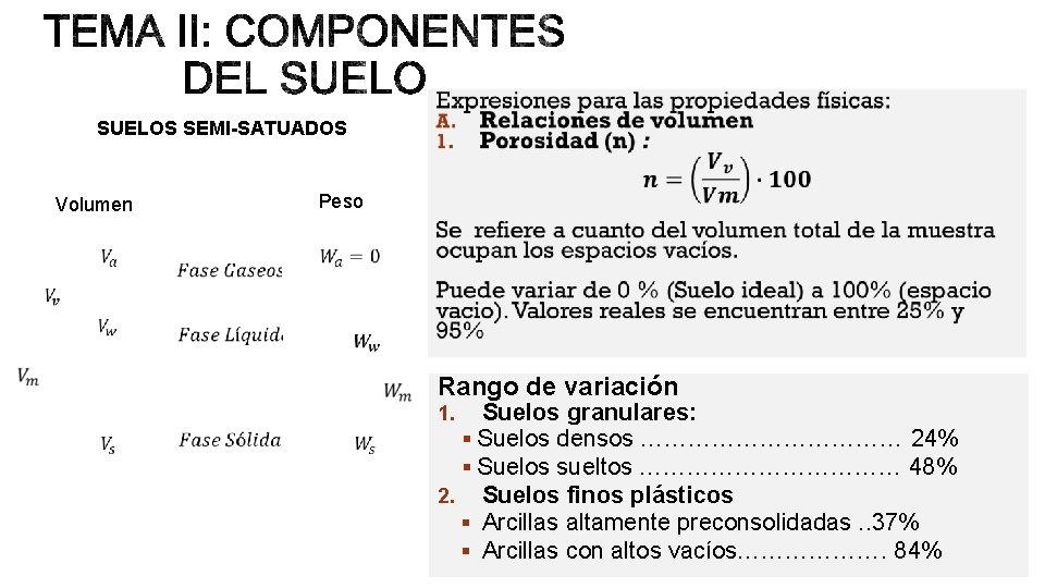 SUELOS SEMI-SATUADOS Volumen Peso Rango de variación Suelos granulares: § Suelos densos ……………… 24%