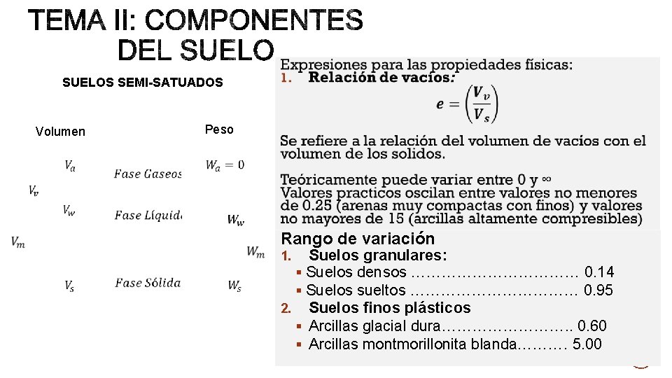 SUELOS SEMI-SATUADOS Volumen Peso Rango de variación Suelos granulares: § Suelos densos ……………… 0.