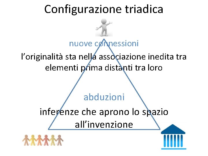 Configurazione triadica nuove connessioni l’originalità sta nella associazione inedita tra elementi prima distanti tra