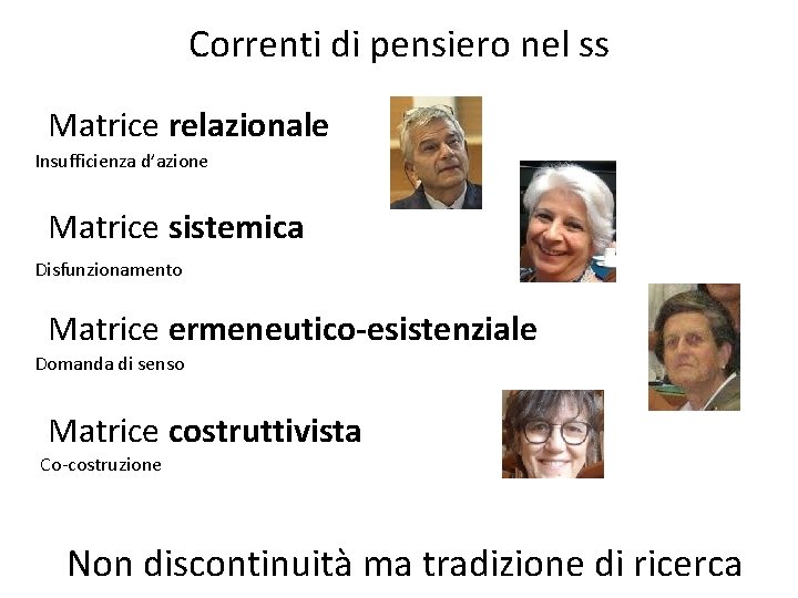 Correnti di pensiero nel ss Matrice relazionale Insufficienza d’azione Matrice sistemica Disfunzionamento Matrice ermeneutico-esistenziale