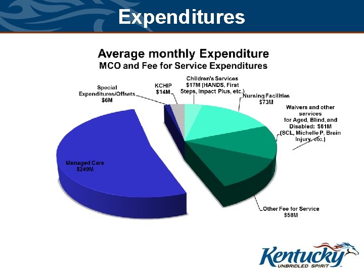 Expenditures Expenditures