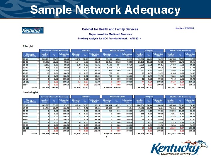 Sample Network Adequacy Sample Network Adequacy