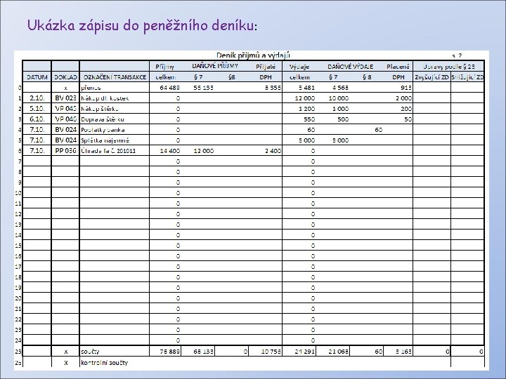 Ukázka zápisu do peněžního deníku: 