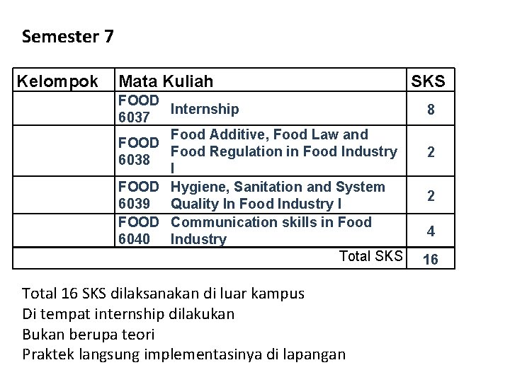 Semester 7 Kelompok Mata Kuliah FOOD Internship 6037 Food Additive, Food Law and FOOD