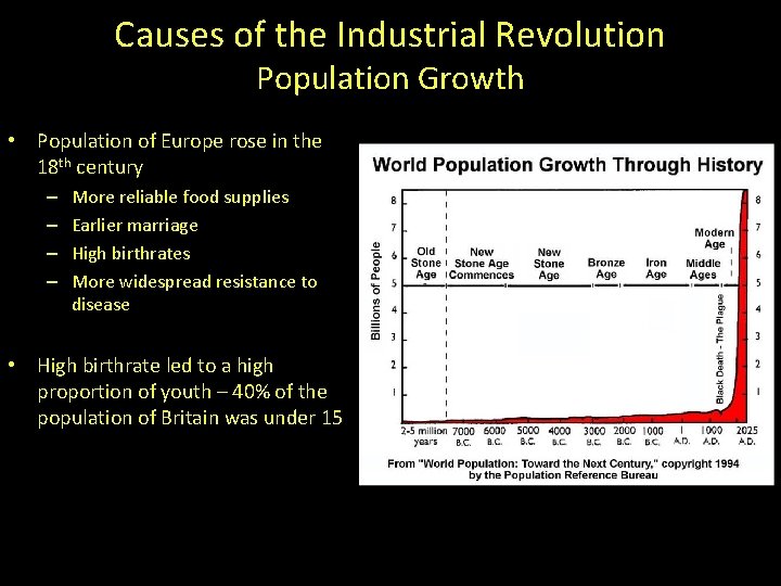 Causes of the Industrial Revolution Population Growth • Population of Europe rose in the