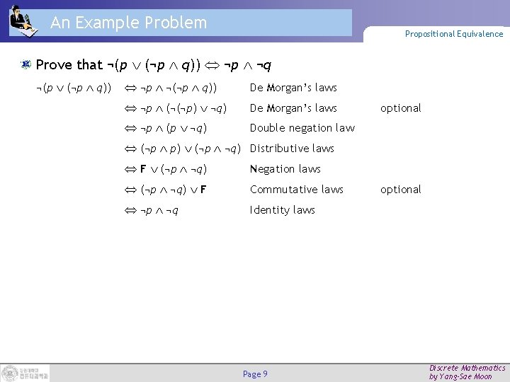An Example Problem Propositional Equivalence Prove that ¬(p (¬p q)) ¬p ¬q ¬(p (¬p