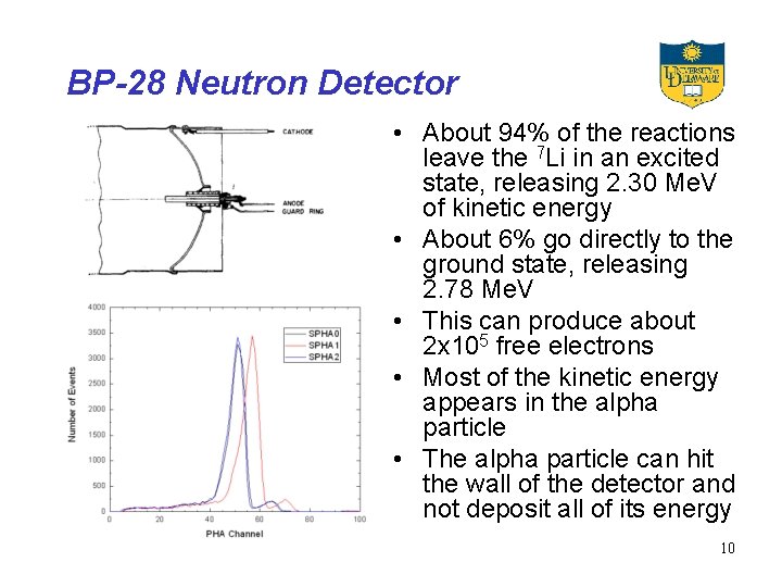 BP-28 Neutron Detector • About 94% of the reactions leave the 7 Li in