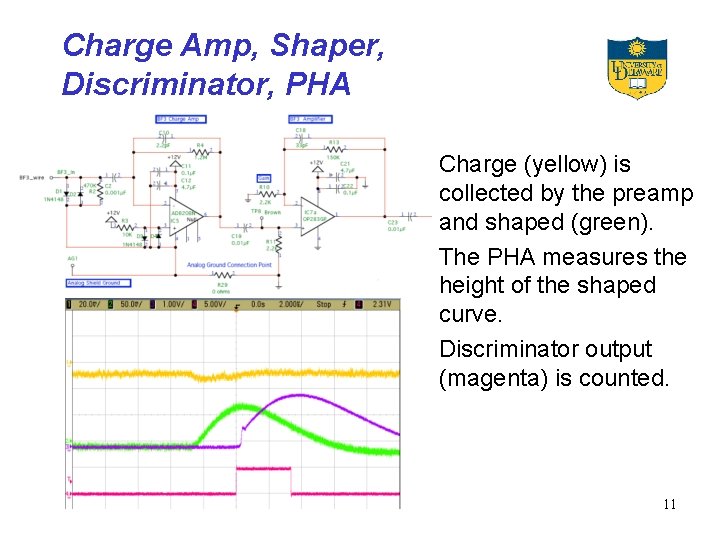 Charge Amp, Shaper, Discriminator, PHA Charge (yellow) is collected by the preamp and shaped
