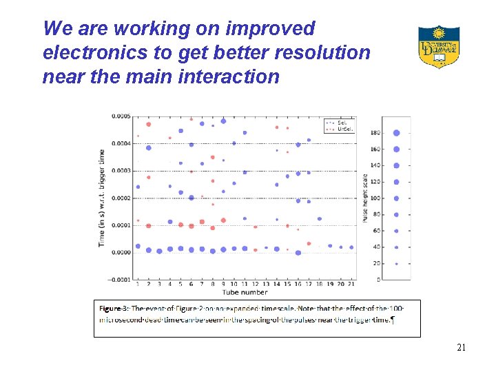 We are working on improved electronics to get better resolution near the main interaction
