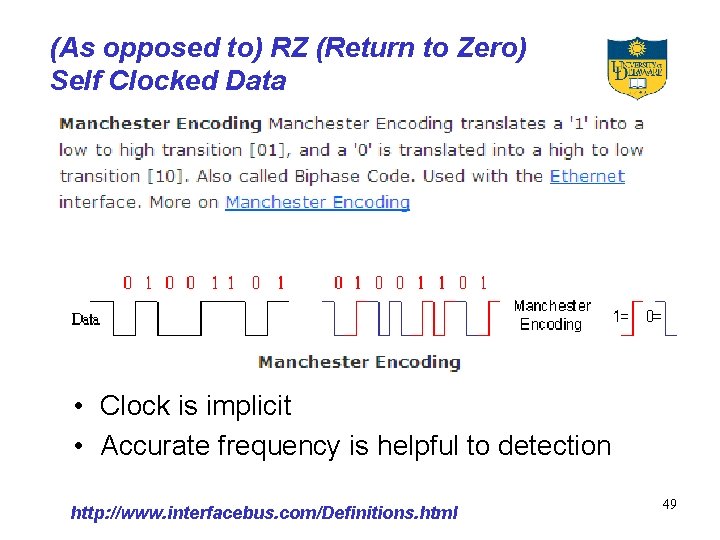 (As opposed to) RZ (Return to Zero) Self Clocked Data • Clock is implicit