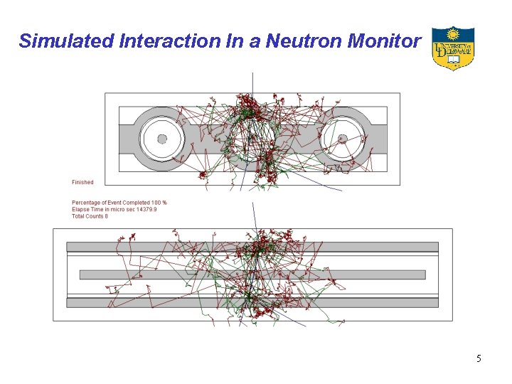 Simulated Interaction In a Neutron Monitor 5 