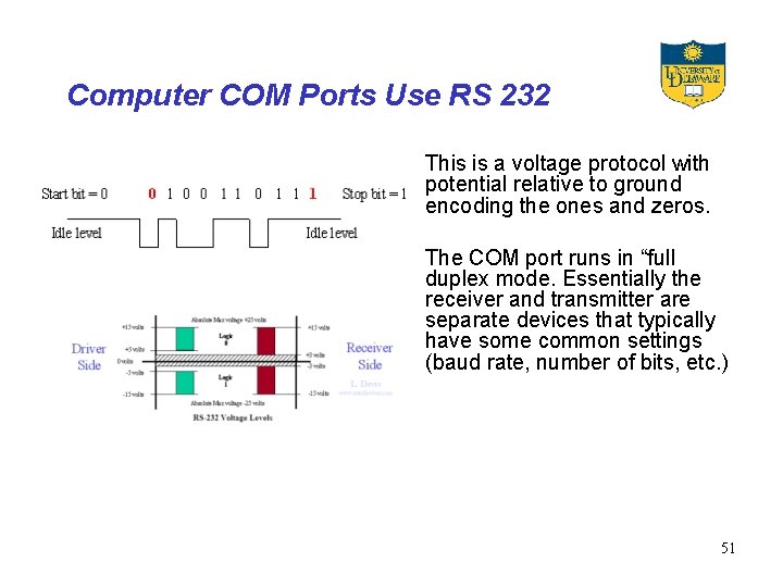 Computer COM Ports Use RS 232 This is a voltage protocol with potential relative