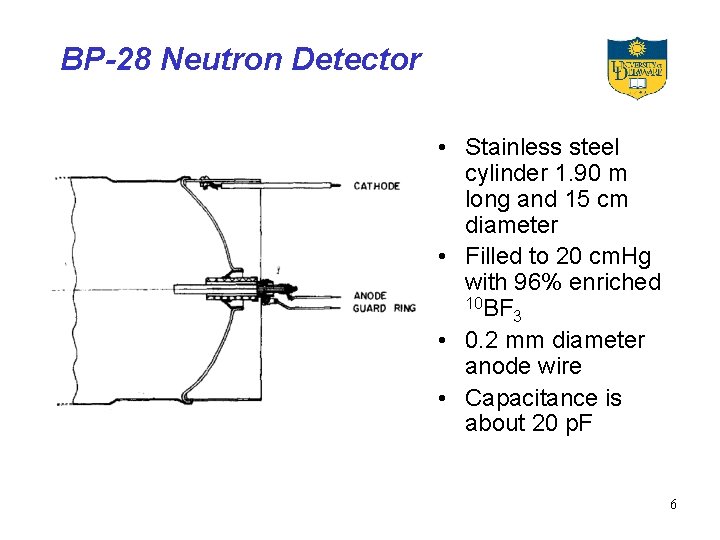 BP-28 Neutron Detector • Stainless steel cylinder 1. 90 m long and 15 cm