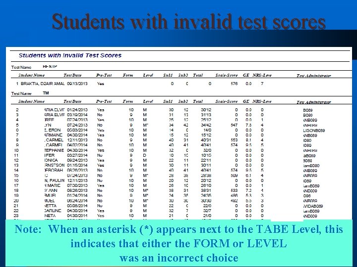 Students with invalid test scores Note: When an asterisk (*) appears next to the