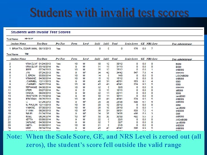 Students with invalid test scores Note: When the Scale Score, GE, and NRS Level