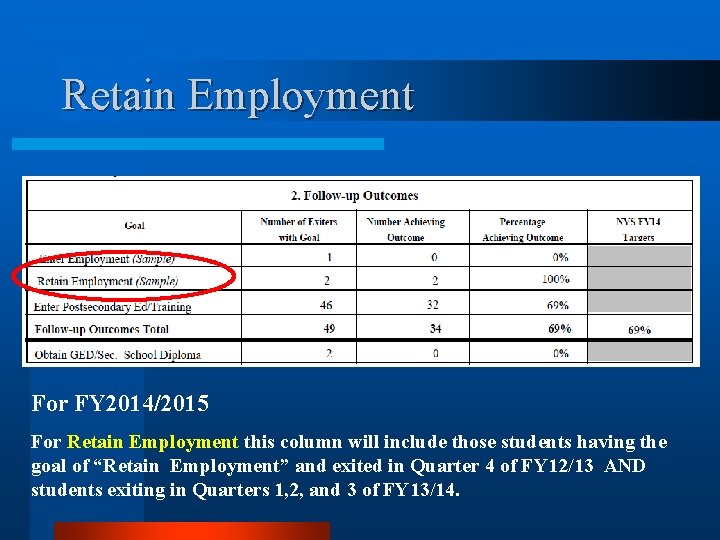 Retain Employment For FY 2014/2015 For Retain Employment this column will include those students