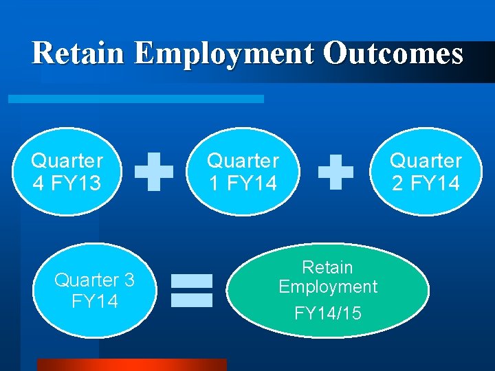 Retain Employment Outcomes Quarter 4 FY 13 Quarter 3 FY 14 Quarter 1 FY