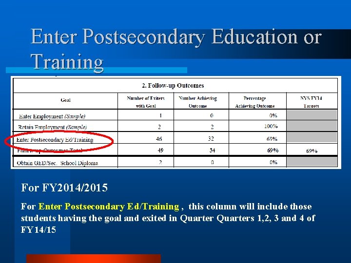 Enter Postsecondary Education or Training For FY 2014/2015 For Enter Postsecondary Ed/Training , this