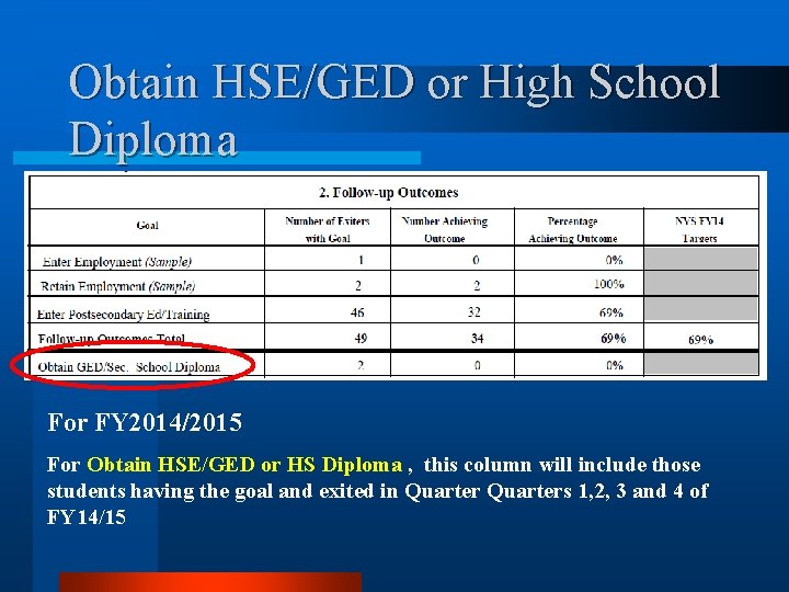 Obtain HSE/GED or High School Diploma For FY 2014/2015 For Obtain HSE/GED or HS