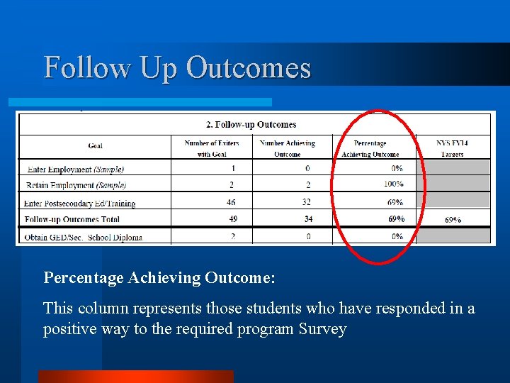 Follow Up Outcomes Percentage Achieving Outcome: This column represents those students who have responded
