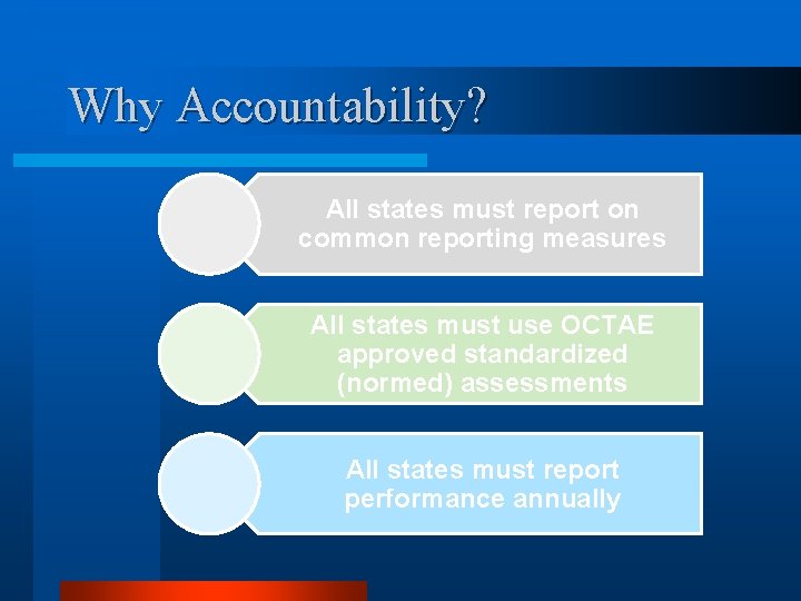 Why Accountability? All states must report on common reporting measures All states must use