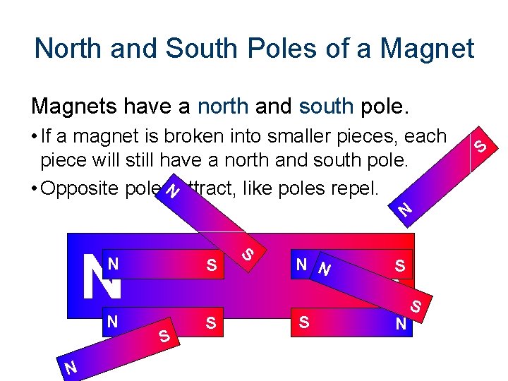 North and South Poles of a Magnets have a north and south pole. •