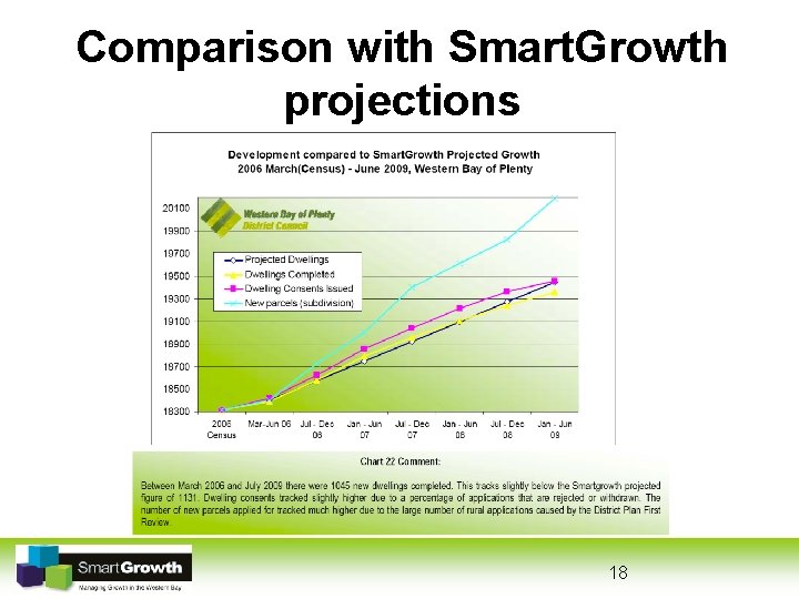 Comparison with Smart. Growth projections 18 